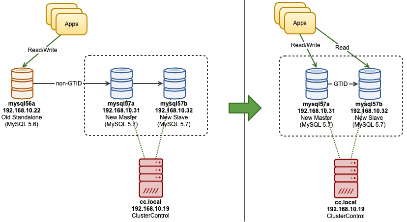 mysql セール 5.6 セットアップ